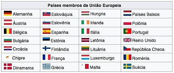 Bloco com 28 países-membros