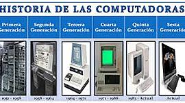 Timeline: HISTORIA DE LA COMPUTADORA