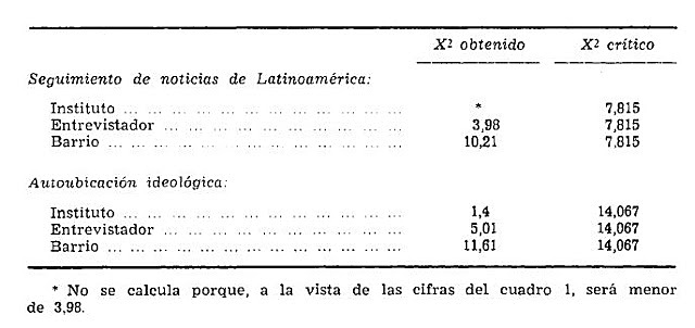 TRABAJO ESTADÍSTICO DE PEARSON