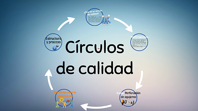 CÍRCULOS DE CALIDAD