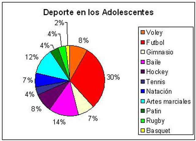 Aumento de cifras en la practica deportiva