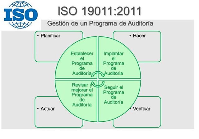 ISO 19011: 2011