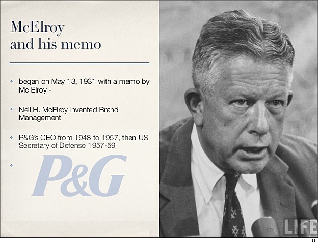 Importancia del Gerente de marca