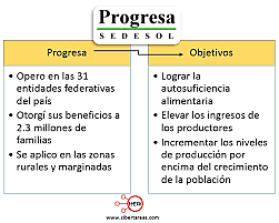 Programa de apoyo Progresa.