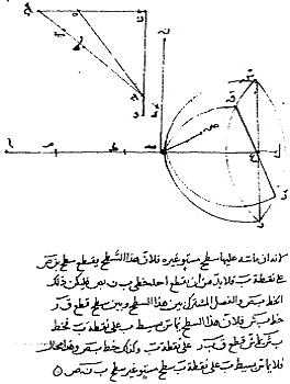 Manuscrito. (Ley de la refracción)
