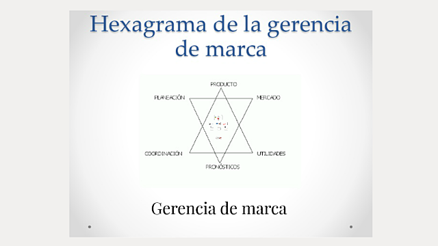 Origen de la Gerencia de marca