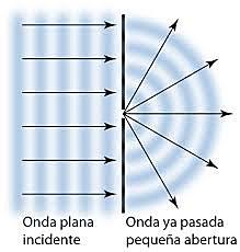 Principio de Huygens