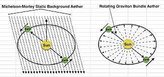 Movimiento de la tierra
