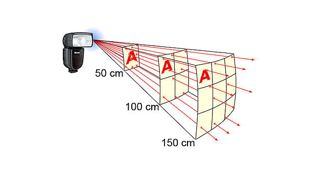 Hooke: ley inverso cuadrado