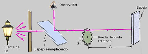 Fizeau realiza experimento con rueda