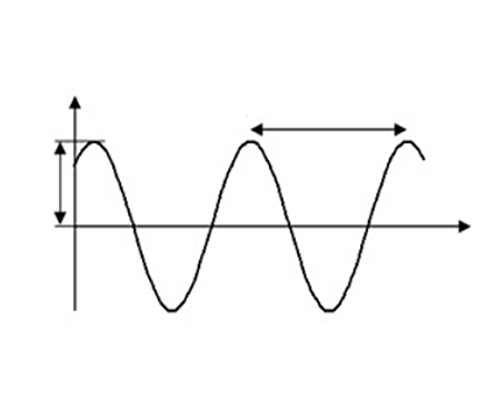 Fizeau sugiere usar la longitud de onda de luz como estándar de longitud