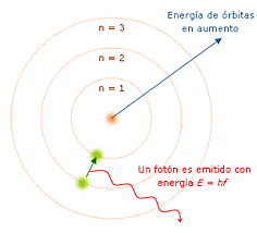 Einstein: Luz formada por pequeños paquetes de energía