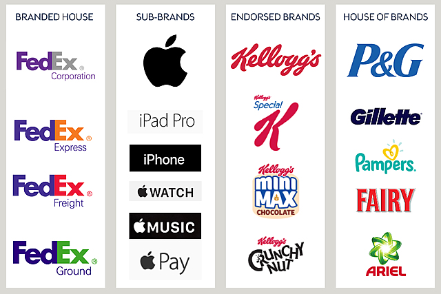 Jerarquía de marcas