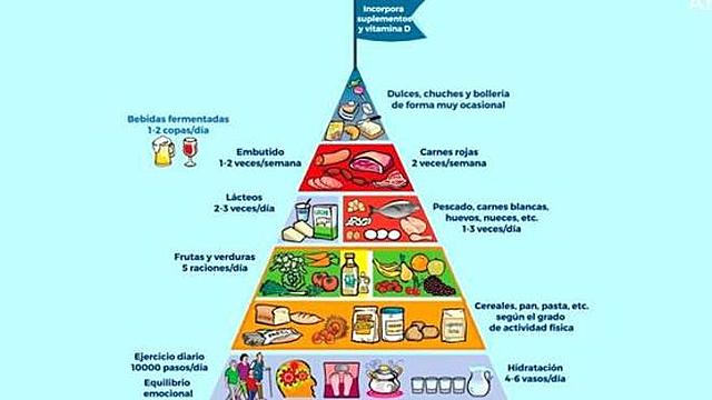 PRIMERA PIRÁMIDE ALIMENTICIA