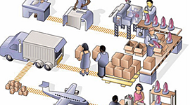 Timeline: La evolución de la Administración de Operaciones