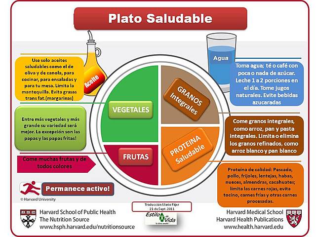 ESCUELA DE SALUD PUBLICA UNIVERSIDAD DE HARVARD