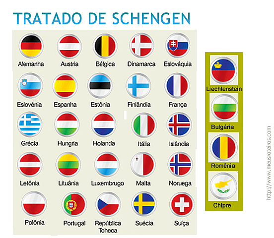 O Acordo de Schengen