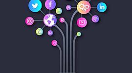 Timeline: Evolución de la Gerencia de Marca