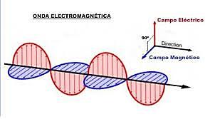 La luz como radiación electromagnética