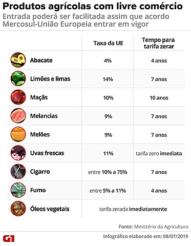 Crescimento econômico. (1960-1969)