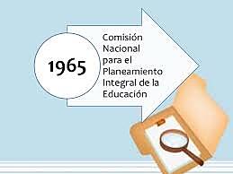 Comisión Nacional de Planteamiento Integral de la Educación