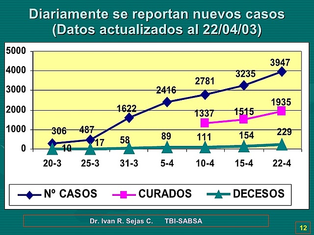 SARS (SÍNDROME AGUDO RESPIRATORIO SEVERO)