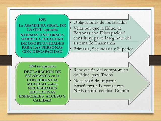 Se crean las normas uniformes.