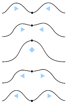 Fenómeno de interferencia