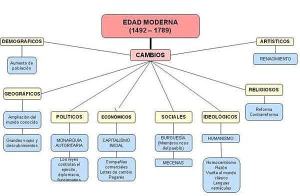 DIVISIÓN DEL PODER  (Edad Media)