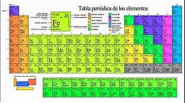 Timeline: LINEA DE TIEMPO DE LA TABLA PERIODICA