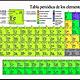 Tabla periodica