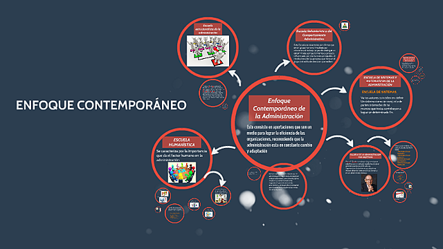 Enfoque contemporáneo de la Administración