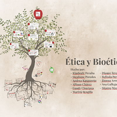 Timeline: TEORÍAS ÉTICAS PLANTEADAS A TRAVÉS DE LA HISTORIA