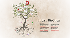 Timeline: TEORÍAS ÉTICAS PLANTEADAS A TRAVÉS DE LA HISTORIA