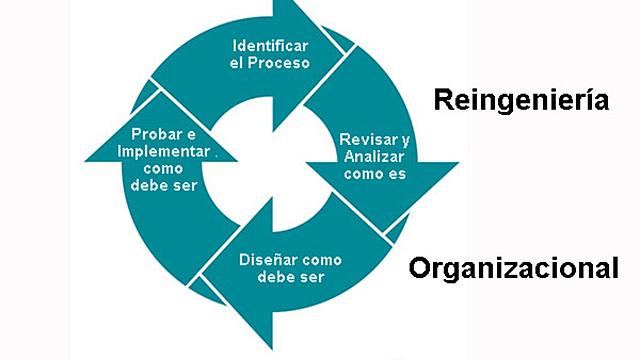 paradigma de la estrategia de produccion