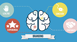 Timeline: EVOLUCIÓN DE LA GERENCIA DE MARCA