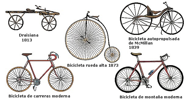 El medio de transporte más ecológico del mundo