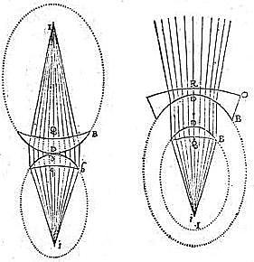 Propagación de la luz
