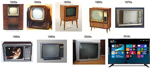 El Día Mundial de la Televisión