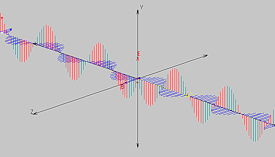 Radiación electromagnética