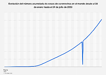 La Organización Mundial de la Salud declara al coronavirus una emergencia internacional de salud pública.