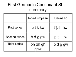 Second Consonant Shift