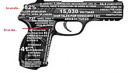 Timeline: Violencia armada en Colombia