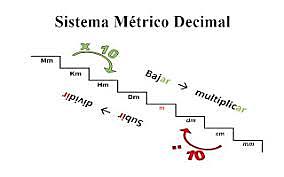 sistema métrico