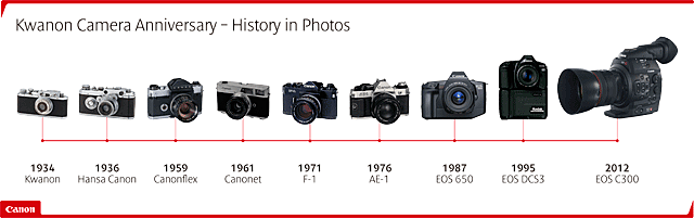 CÁMARA FOTOGRÁFICA