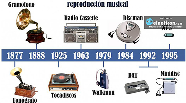 REPRODUCTOR DE MUSICA