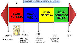 Timeline: EDADES EN LINEAS DEL TIEMPO