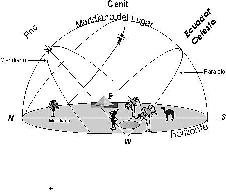 Matemática y Astronomía