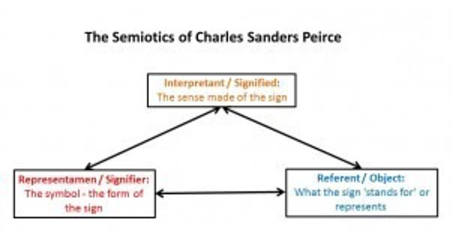 Pragmatism:  Peirce's Ideal