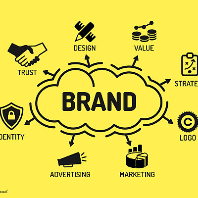 Timeline: Evolución de la Gerencia de Marca